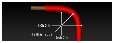 Hajlítási sugár