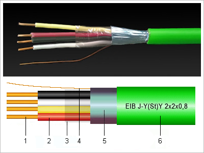 EIB J-Y(St)Y kábel és szerkezeti rajz