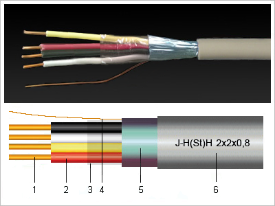 J-H(St)H kábel és szerkezeti rajz