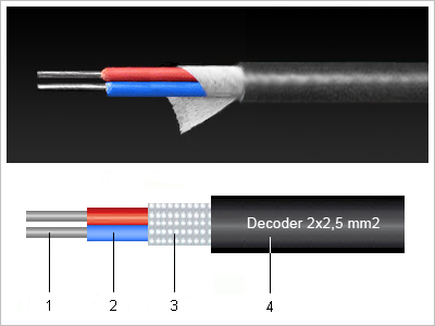 Decoder cable and structural drawing