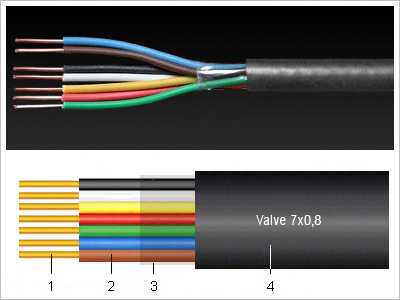 Valve cable and structural drawing