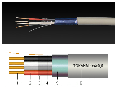 TQKAHM cable and structural drawing