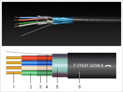 F-2YA2Y cable and structural drawing