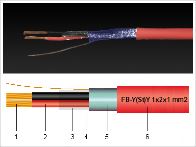 FB-Y(St)Y kábel és szerkezeti rajz
