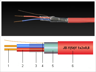 JB-Y(St)Y kábel és szerkezeti rajz